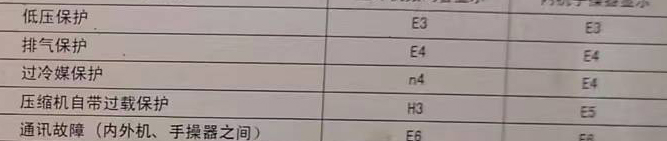 托里空调电话在哪里找